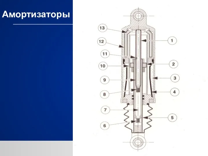 Амортизаторы