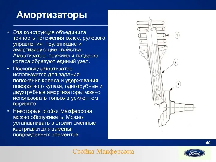 Амортизаторы Эта конструкция объединила точность положения колес, рулевого управления, пружинящие и