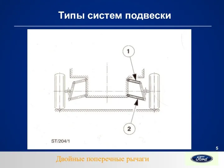 Типы систем подвески Двойные поперечные рычаги