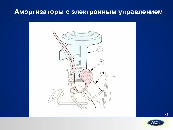 Амортизаторы с электронным управлением