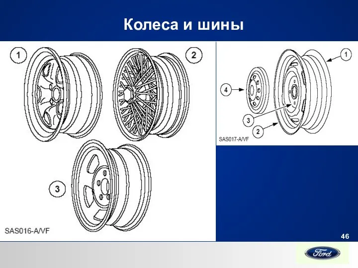 Колеса и шины