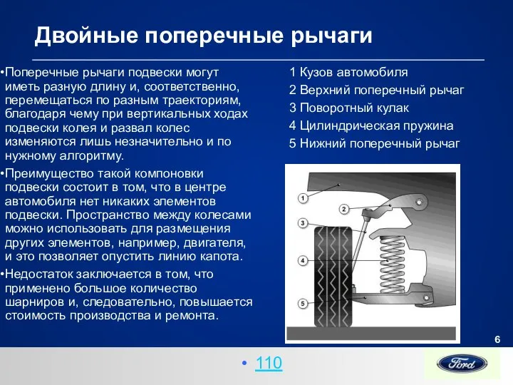 Двойные поперечные рычаги 110 Поперечные рычаги подвески могут иметь разную длину