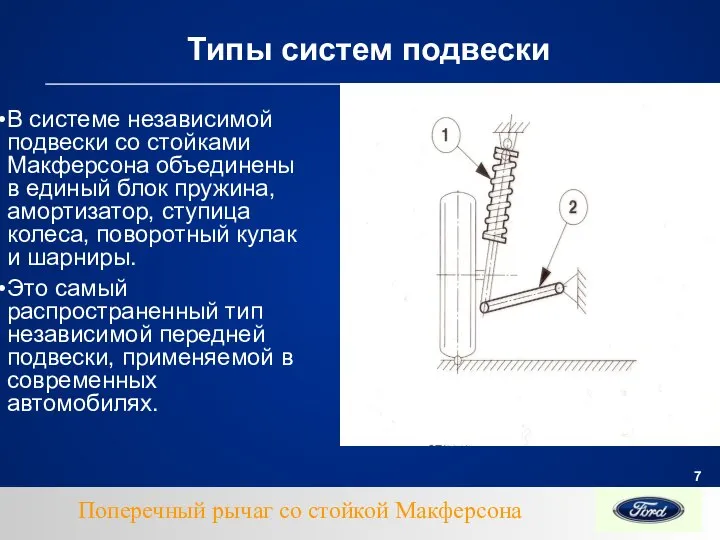 Типы систем подвески Поперечный рычаг со стойкой Макферсона В системе независимой