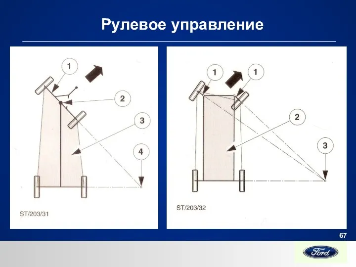 Рулевое управление