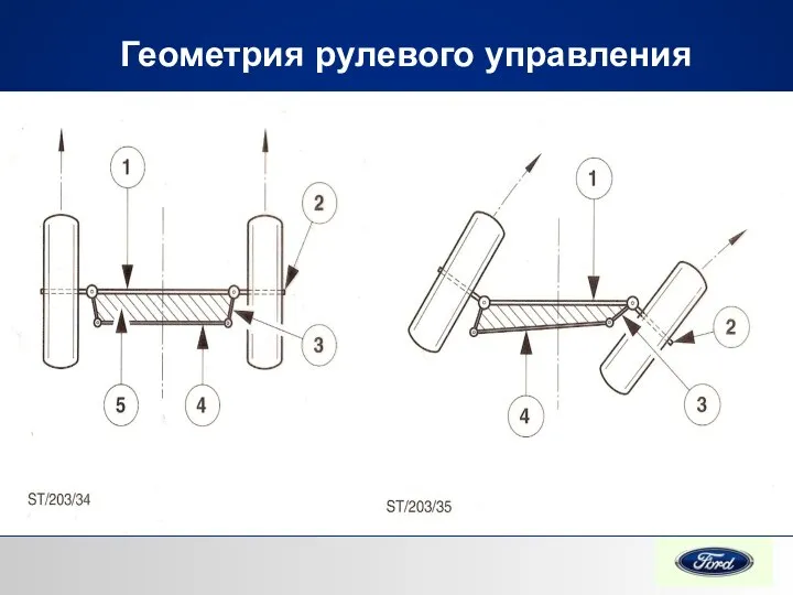 Геометрия рулевого управления