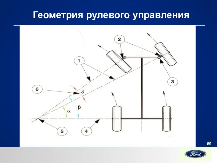 Геометрия рулевого управления