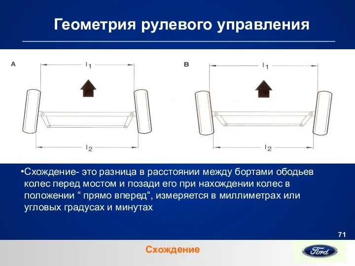 Геометрия рулевого управления Схождение- это разница в расстоянии между бортами ободьев