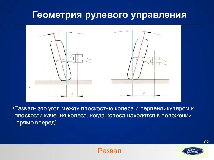 Геометрия рулевого управления Развал- это угол между плоскостью колеса и перпендикуляром