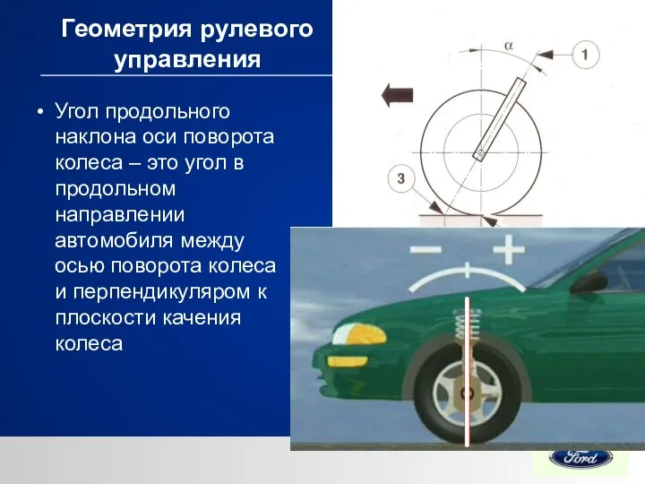 Геометрия рулевого управления Угол продольного наклона оси поворота колеса – это