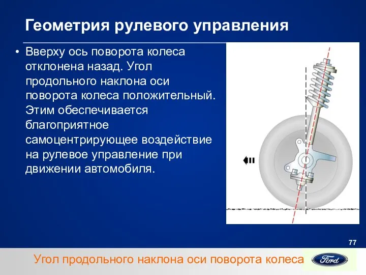 Геометрия рулевого управления Вверху ось поворота колеса отклонена назад. Угол продольного