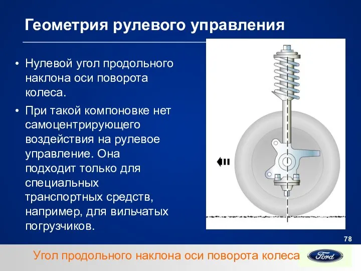 Геометрия рулевого управления Нулевой угол продольного наклона оси поворота колеса. При