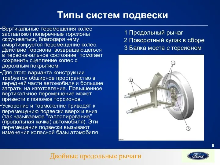 Типы систем подвески 1 Продольный рычаг 2 Поворотный кулак в сборе