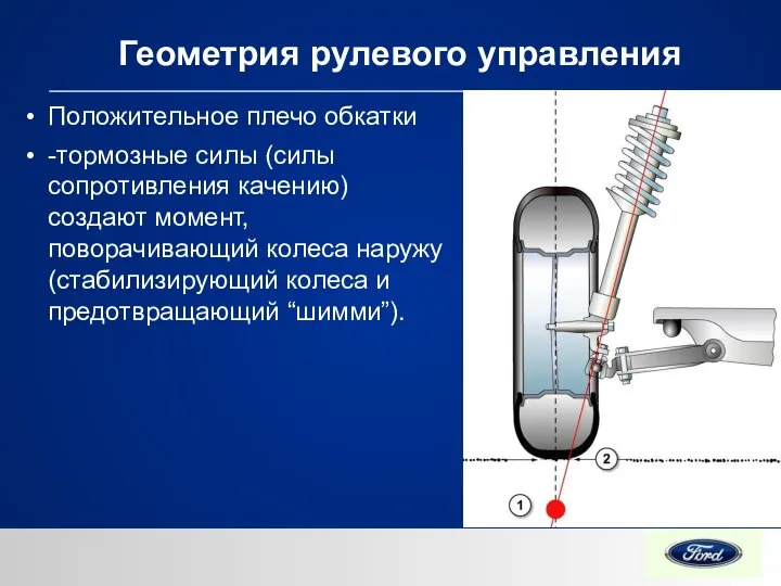 Геометрия рулевого управления Положительное плечо обкатки -тормозные силы (силы сопротивления качению)