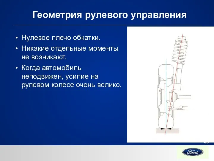 Геометрия рулевого управления Нулевое плечо обкатки. Никакие отдельные моменты не возникают.