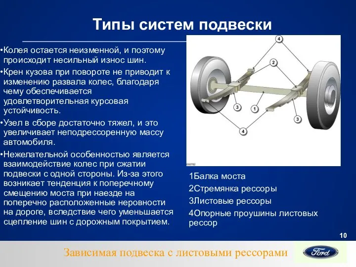 Типы систем подвески Колея остается неизменной, и поэтому происходит несильный износ