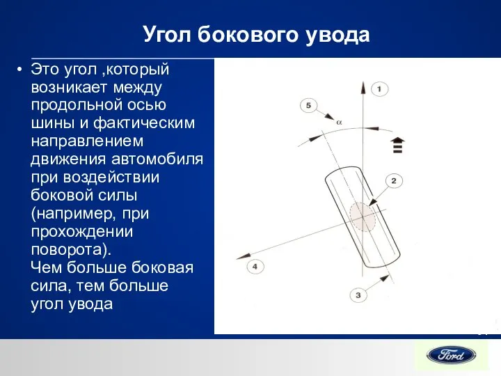 Угол бокового увода Это угол ,который возникает между продольной осью шины