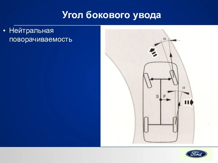 Угол бокового увода Нейтральная поворачиваемость