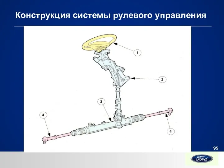 Конструкция системы рулевого управления