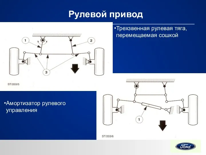 Рулевой привод Амортизатор рулевого управления Трехзвенная рулевая тяга, перемещаемая сошкой