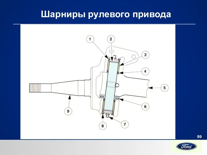 Шарниры рулевого привода