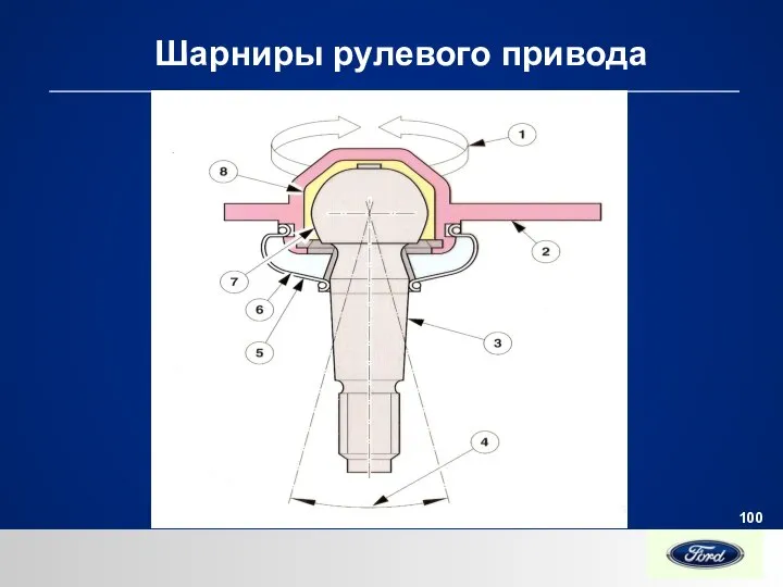 Шарниры рулевого привода