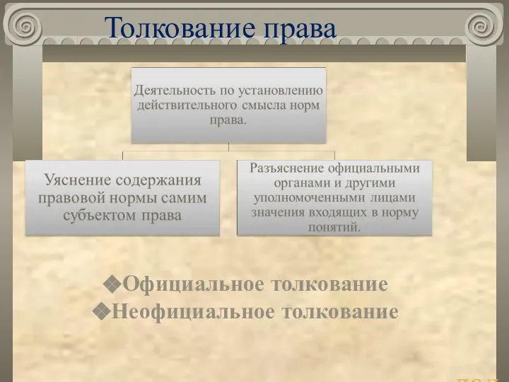 Толкование права далее Официальное толкование Неофициальное толкование