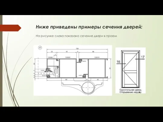 Ниже приведены примеры сечения дверей: На рисунке слева показано сечение двери в проем