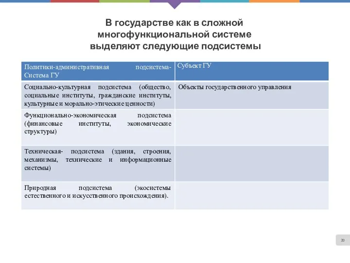 В государстве как в сложной многофункциональной системе выделяют следующие подсистемы