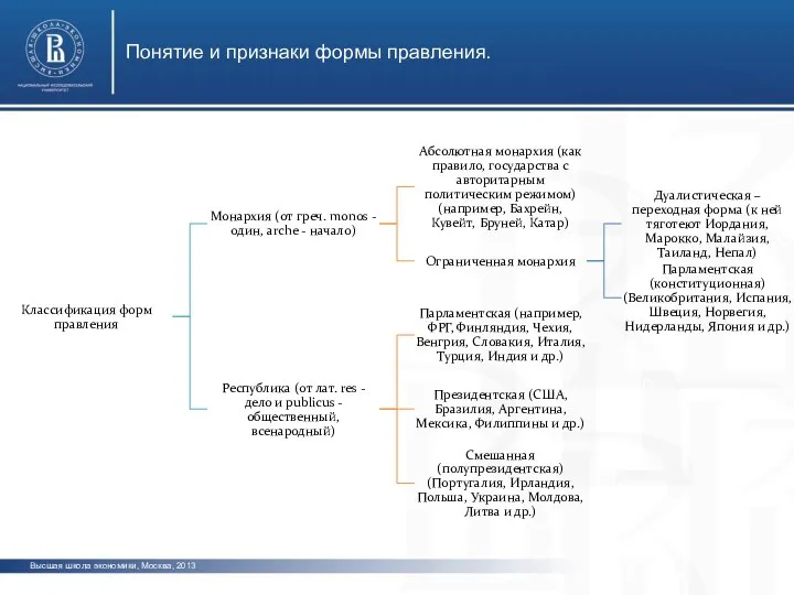 Высшая школа экономики, Москва, 2013 фото фото фото Понятие и признаки формы правления.