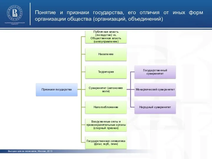 Высшая школа экономики, Москва, 2013 фото фото фото Понятие и признаки
