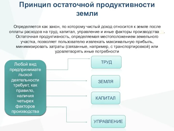 Принцип остаточной продуктивности земли Определяется как закон, по которому чистый доход