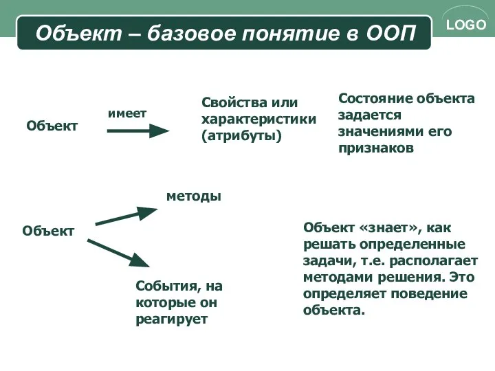 Объект – базовое понятие в ООП