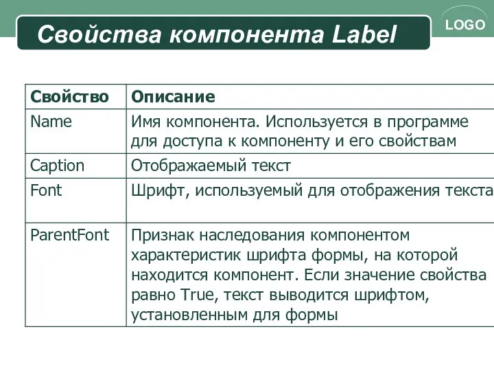 Свойства компонента Label