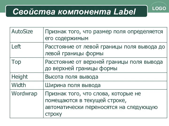 Свойства компонента Label