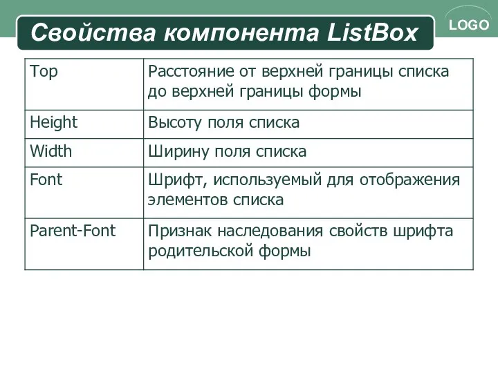 Свойства компонента ListBox