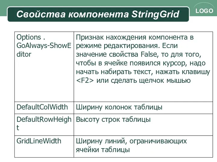 Свойства компонента StringGrid