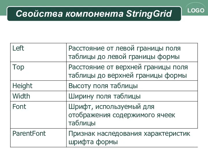 Свойства компонента StringGrid