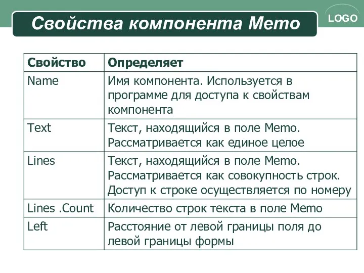 Свойства компонента Memo