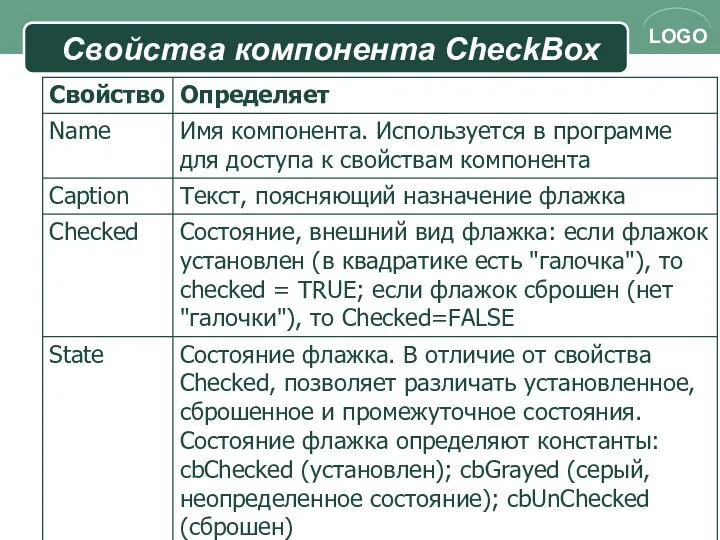 Свойства компонента CheckBox