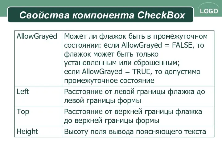 Свойства компонента CheckBox