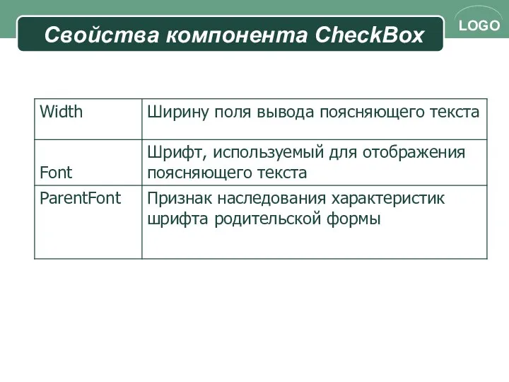 Свойства компонента CheckBox