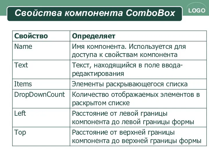 Свойства компонента ComboBox