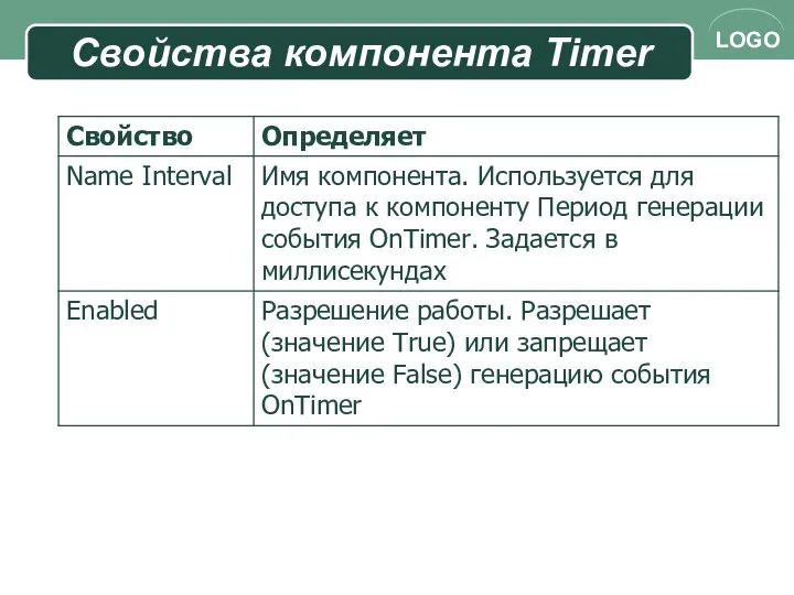 Свойства компонента Timer