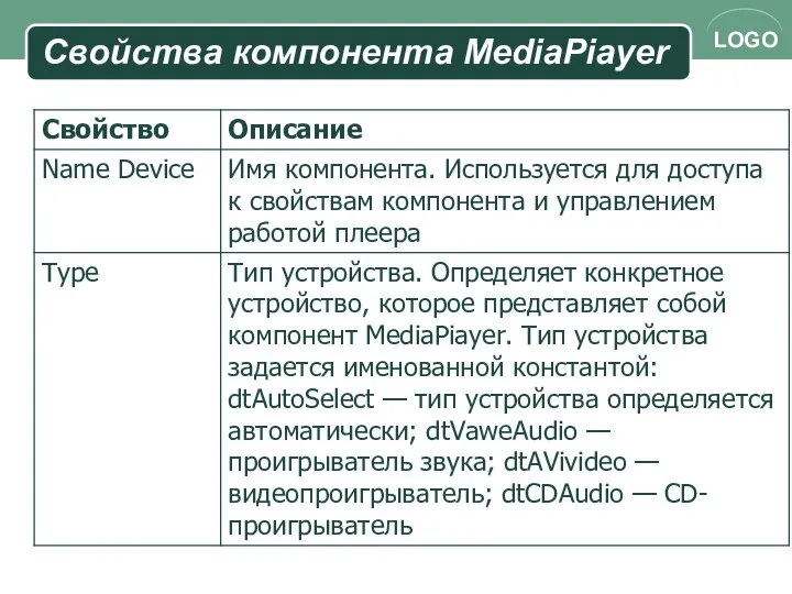 Свойства компонента MediaPiayer