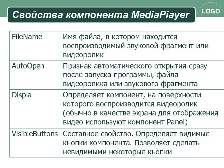 Свойства компонента MediaPiayer