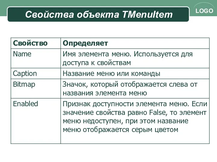 Свойства объекта TMenuItem