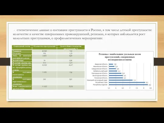 статистические данные о состоянии преступности в России, в том числе детской