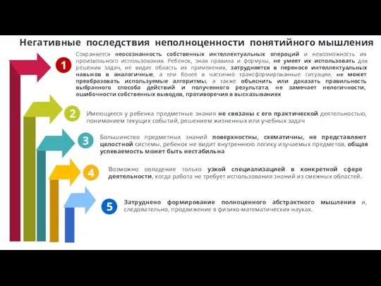 Сохраняется неосознанность собственных интеллектуальных операций и невозможность их произвольного использования. Ребенок,