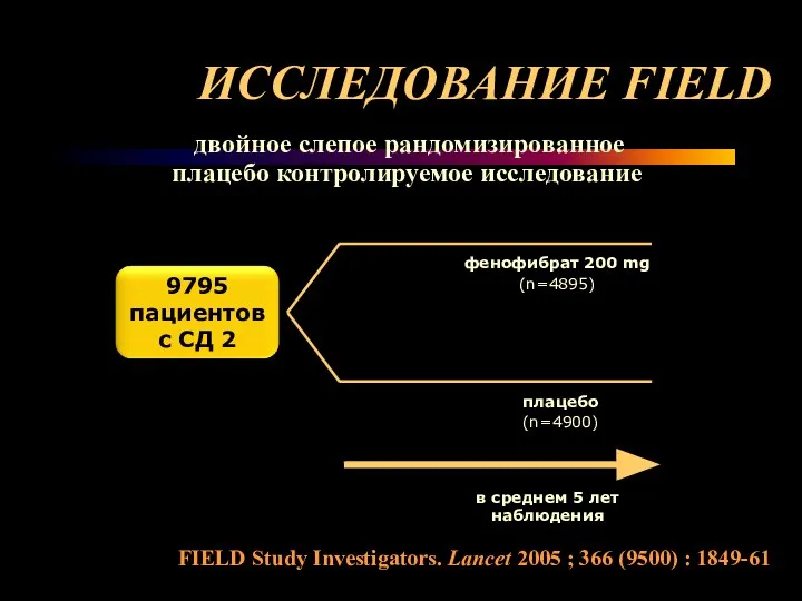 в среднем 5 лет наблюдения плацебо (n=4900) фенофибрат 200 mg (n=4895)