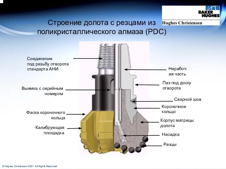 Строение долота с резцами из поликристаллического алмаза (PDC)